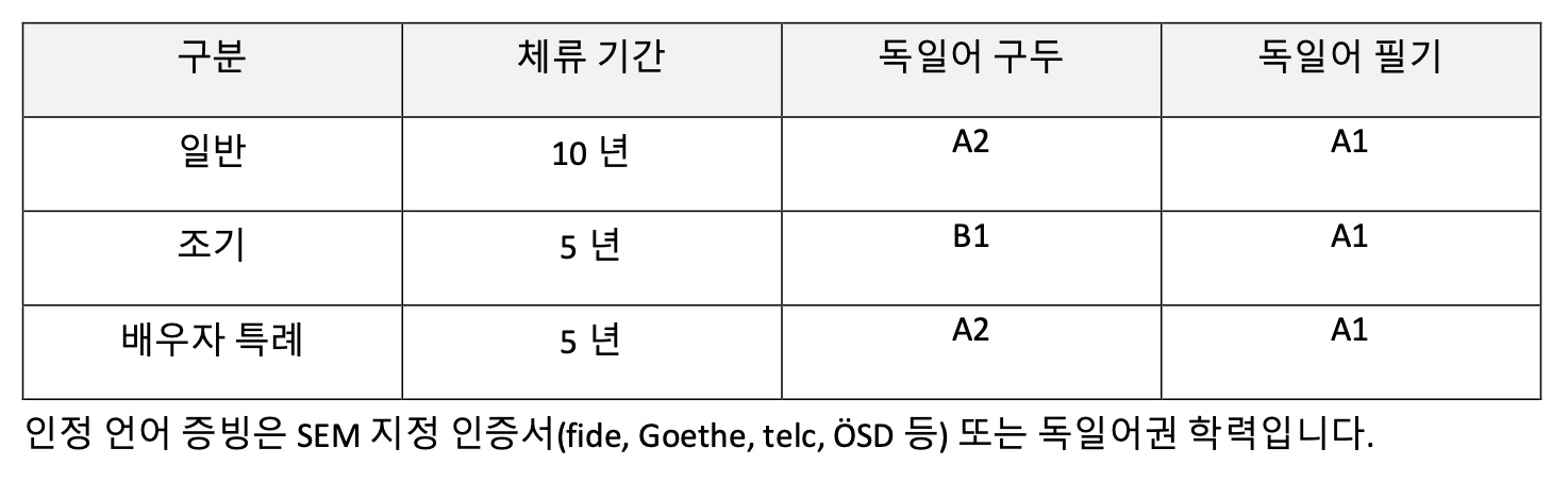 스위스 체류·신분 가이드 (취리히, 한국 국적자 기준) 사진